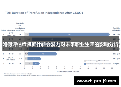 如何评估哲凯赖什转会潜力对未来职业生涯的影响分析