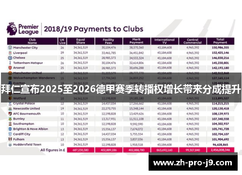 拜仁宣布2025至2026德甲赛季转播权增长带来分成提升 拜仁宣布2025至2026德甲赛季转播权增长带来分成提升