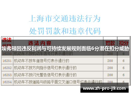 埃弗顿因违反利润与可持续发展规则面临6分潜在扣分威胁
